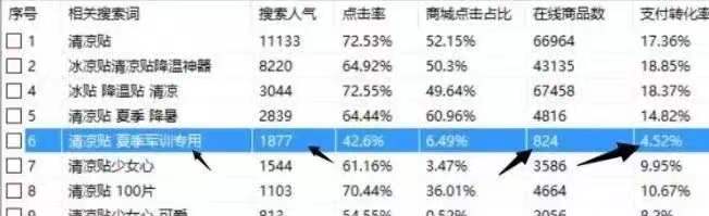 两个零成本的暴利赚钱项目