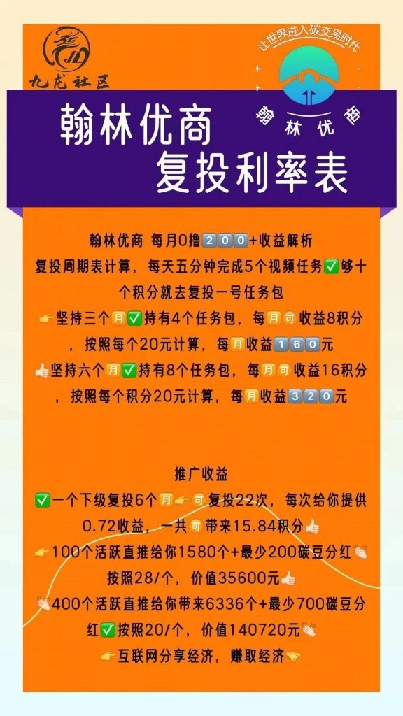 复利