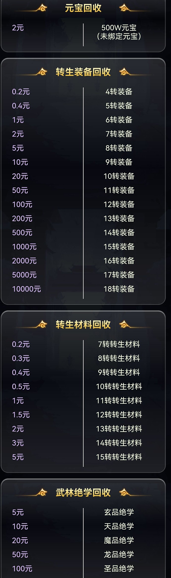 回收目录