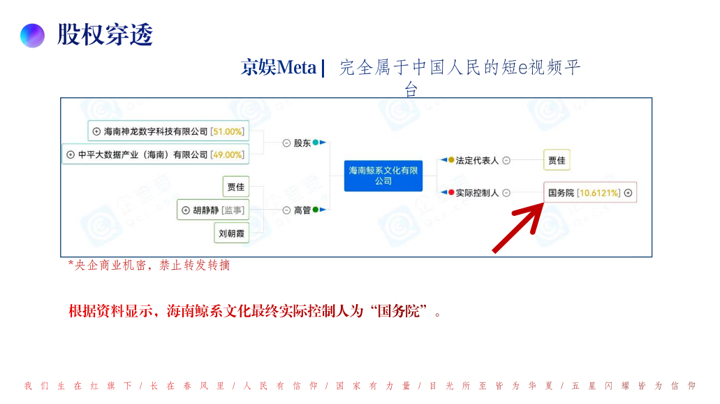 股权