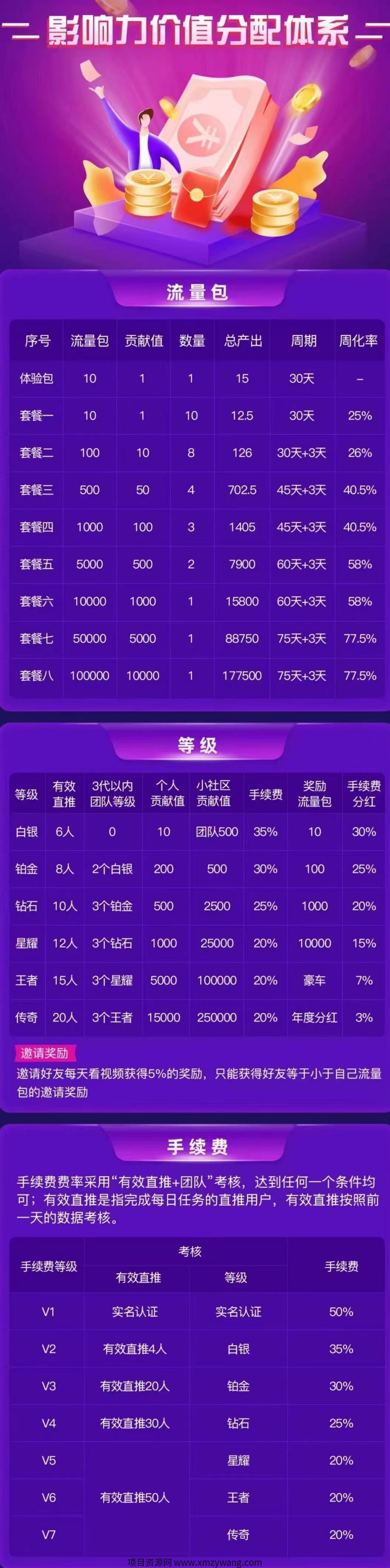 流量包星级体系