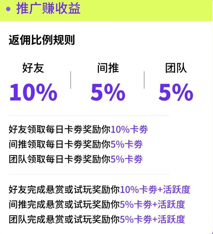 推广返佣