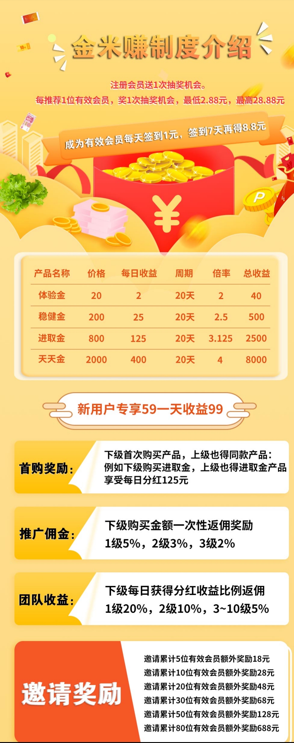 金米赚，每天每天赚米，提现已到账