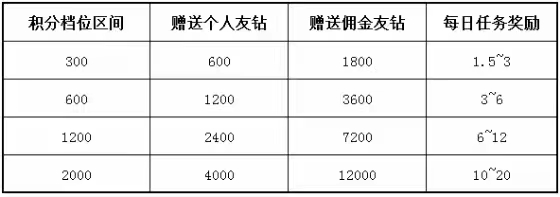 友家静态