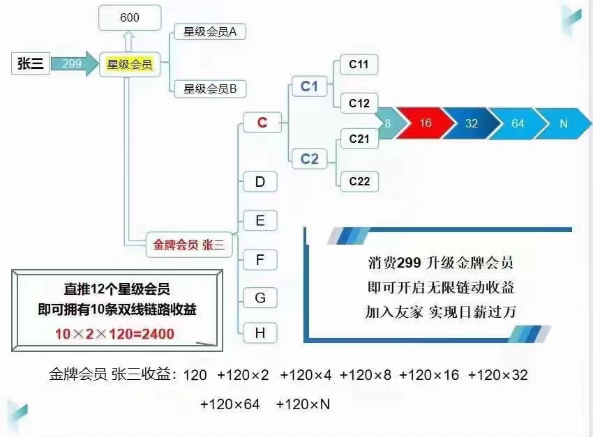 友家动态
