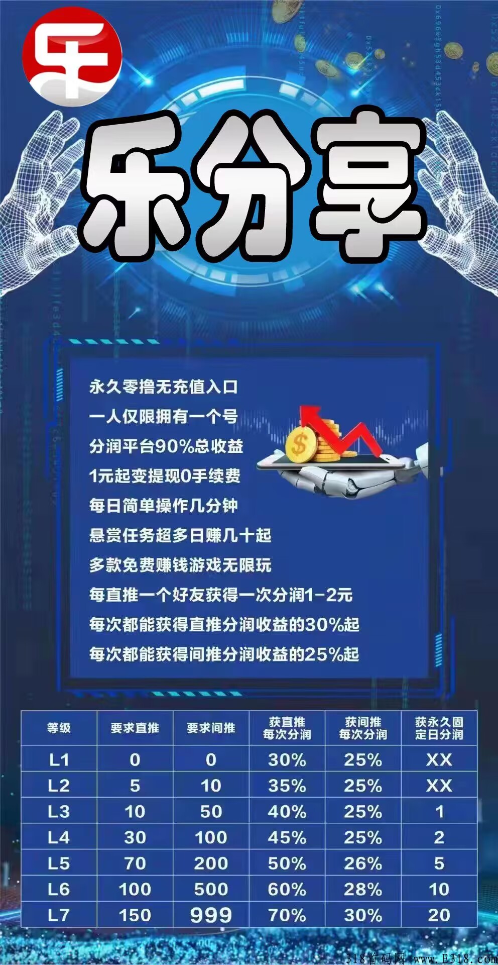 首码以出 乐分享 分润模式