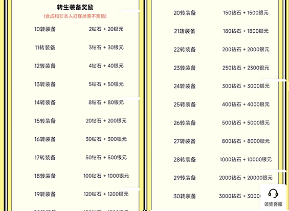 装备回收