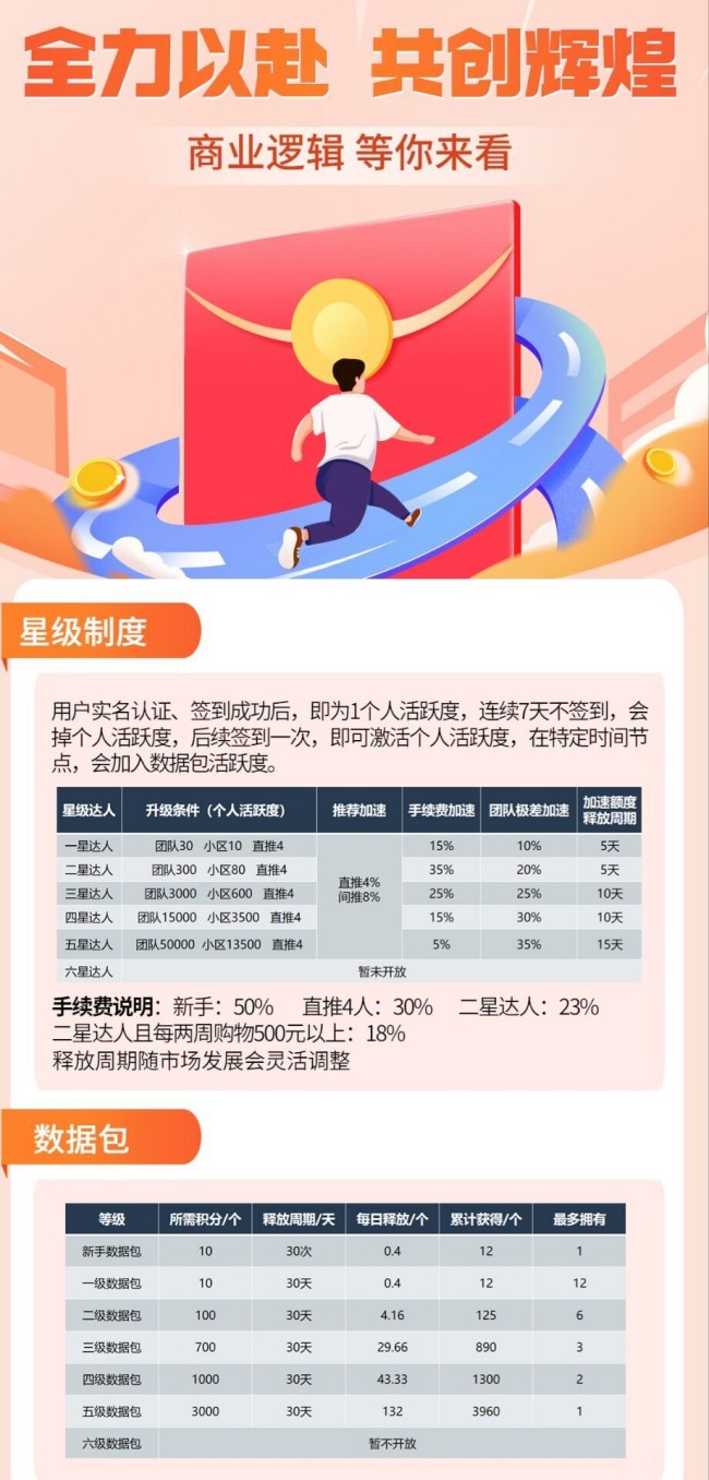 星级图