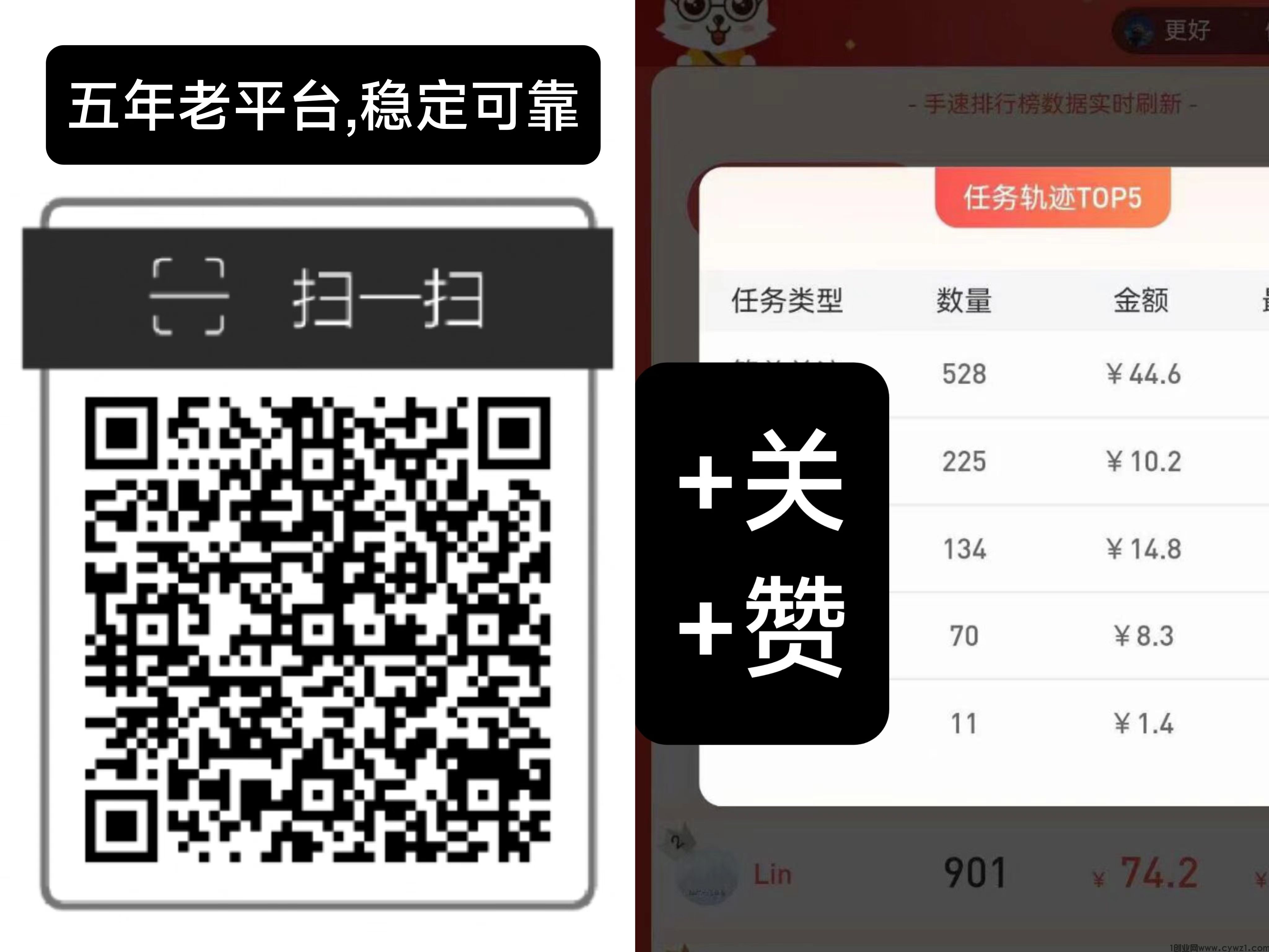 每日赚点：点赞关注赚米,同类型单价最高，长久稳定！