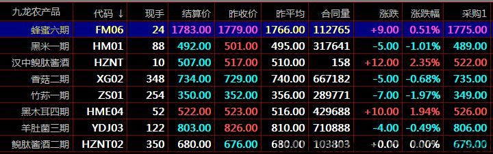 秦岭农产品华夏优品盛通四方现货电子pan交易开户流程全面介绍