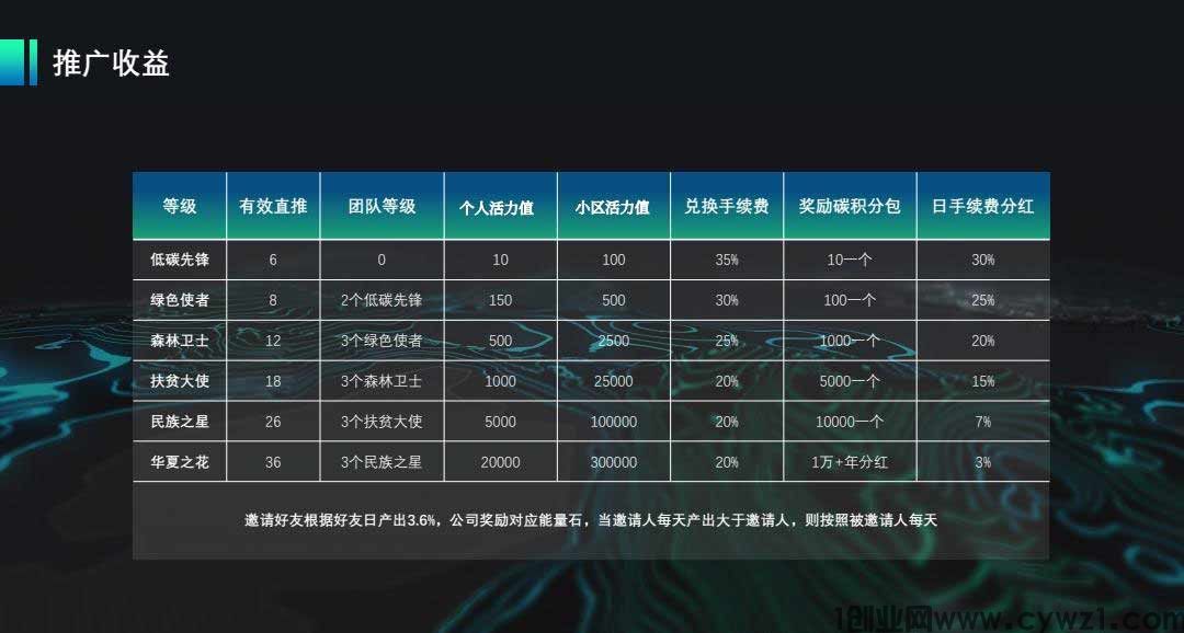 华夏之花6月6日火热上线，下载及实铭 认证教程，对接各大队长！早注册早推广