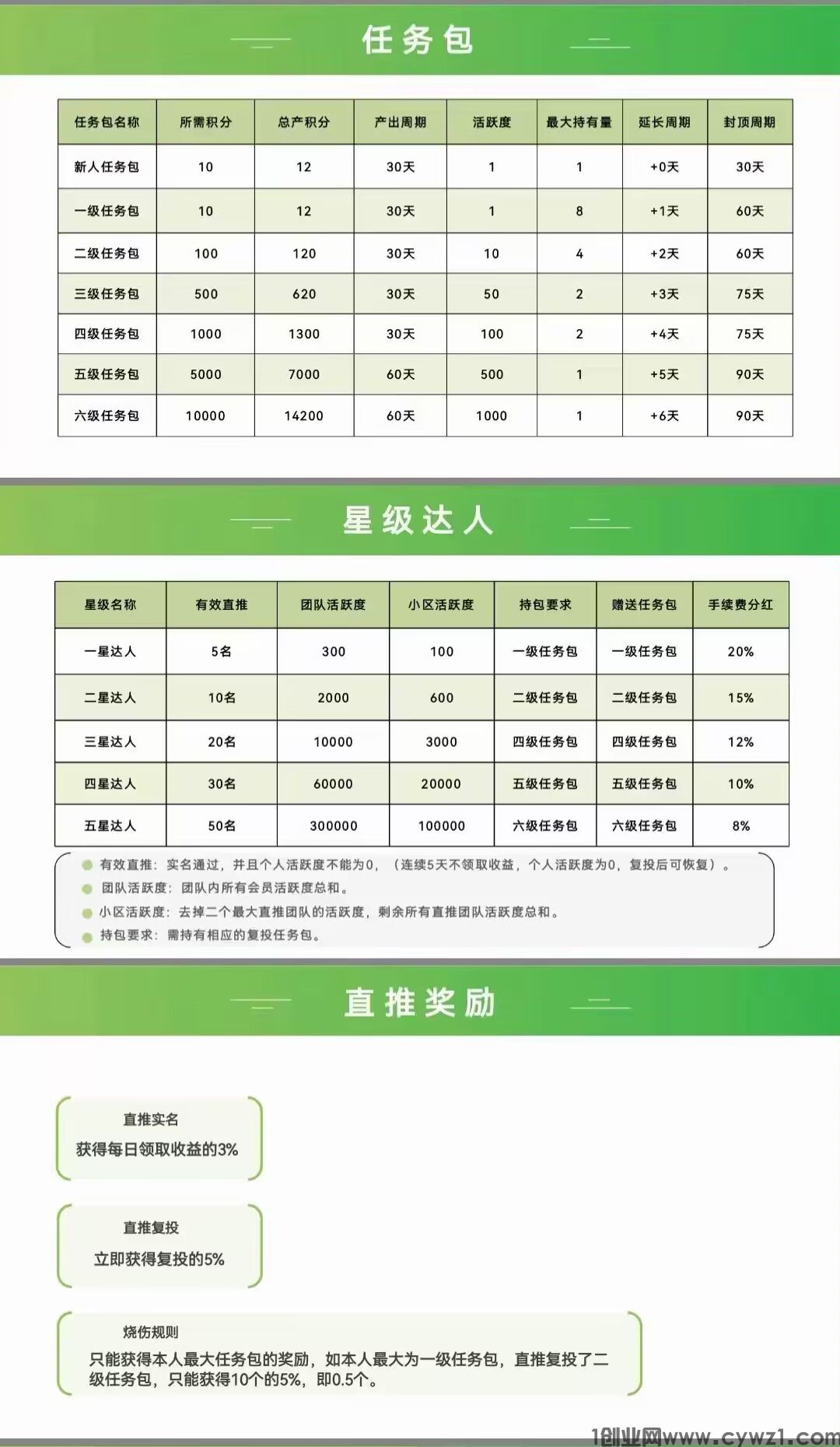 首码叮咚生活-10一个