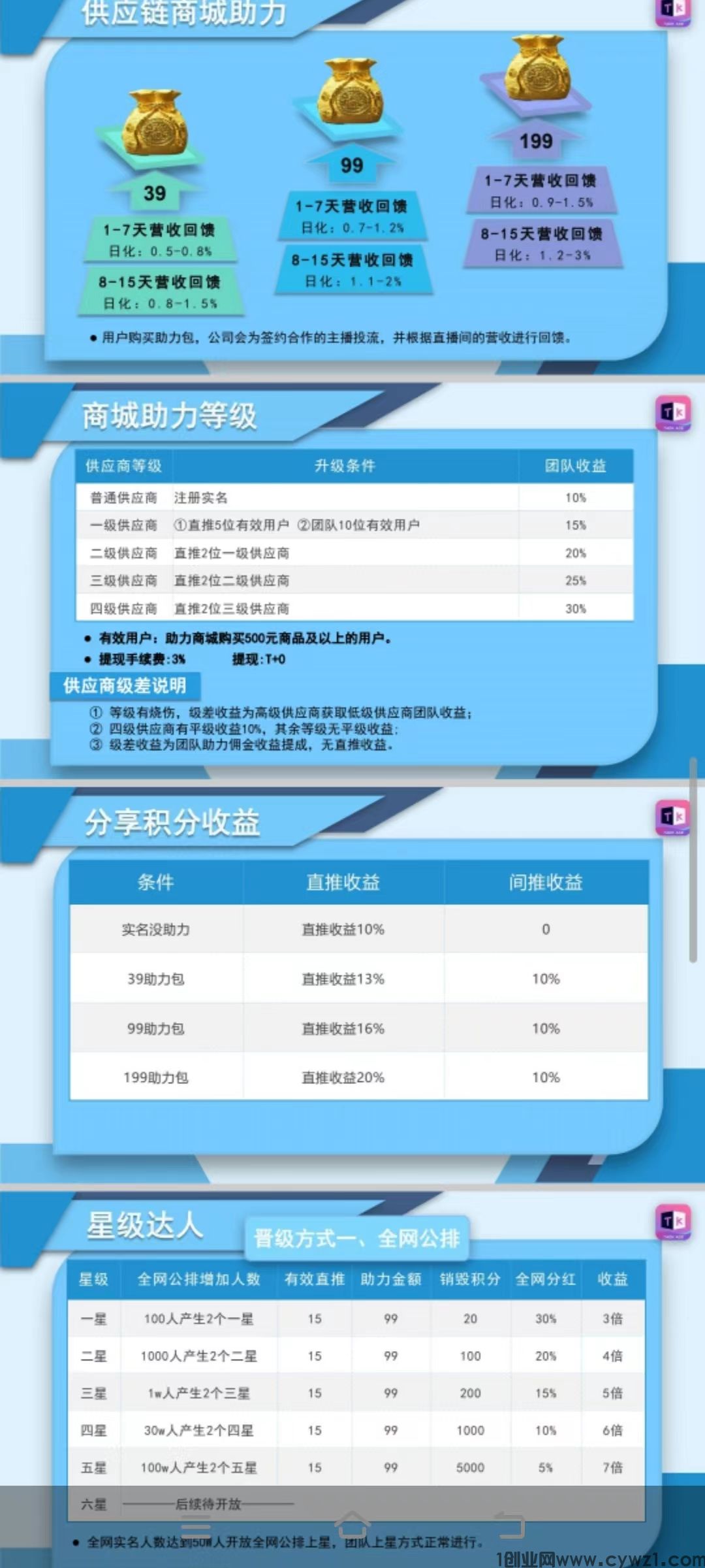 首码，韬‮时客‬代，不复投12个，无限制出售，分红模式，抓紧上车吃肉！人人上星！
