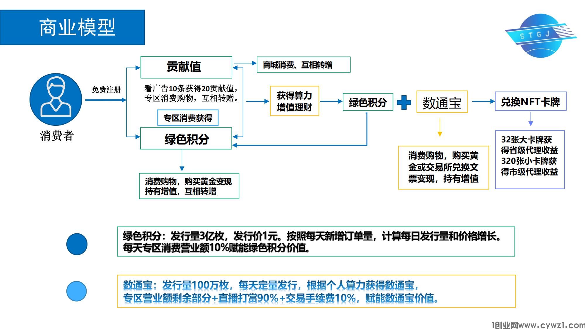 数通国际模式(1)_05.jpg