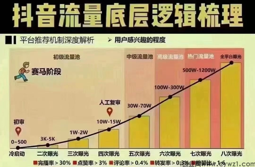 如何让短视频成为爆款？