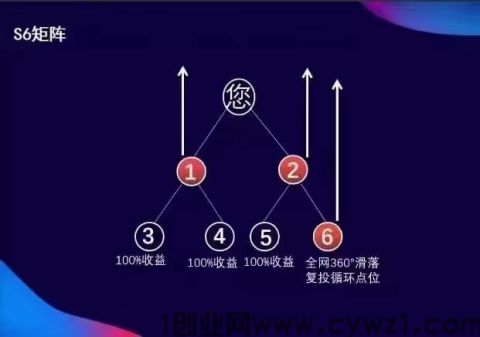 原力元宇宙的赚钱逻辑是什么？多久回本？能挣多少钱？钱从哪里来？