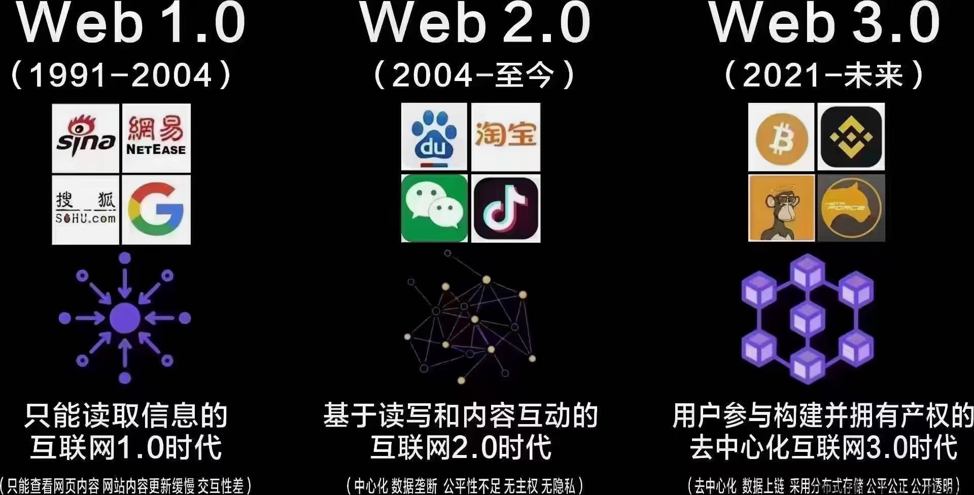 什么叫做去中心化？为什么说原力元宇宙是唯.一一个真正去中心化的综合生态平台？