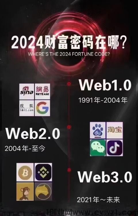 洞察元宇宙发展的“时”与“势”，你还没加入原力元宇宙web 3.0吗？