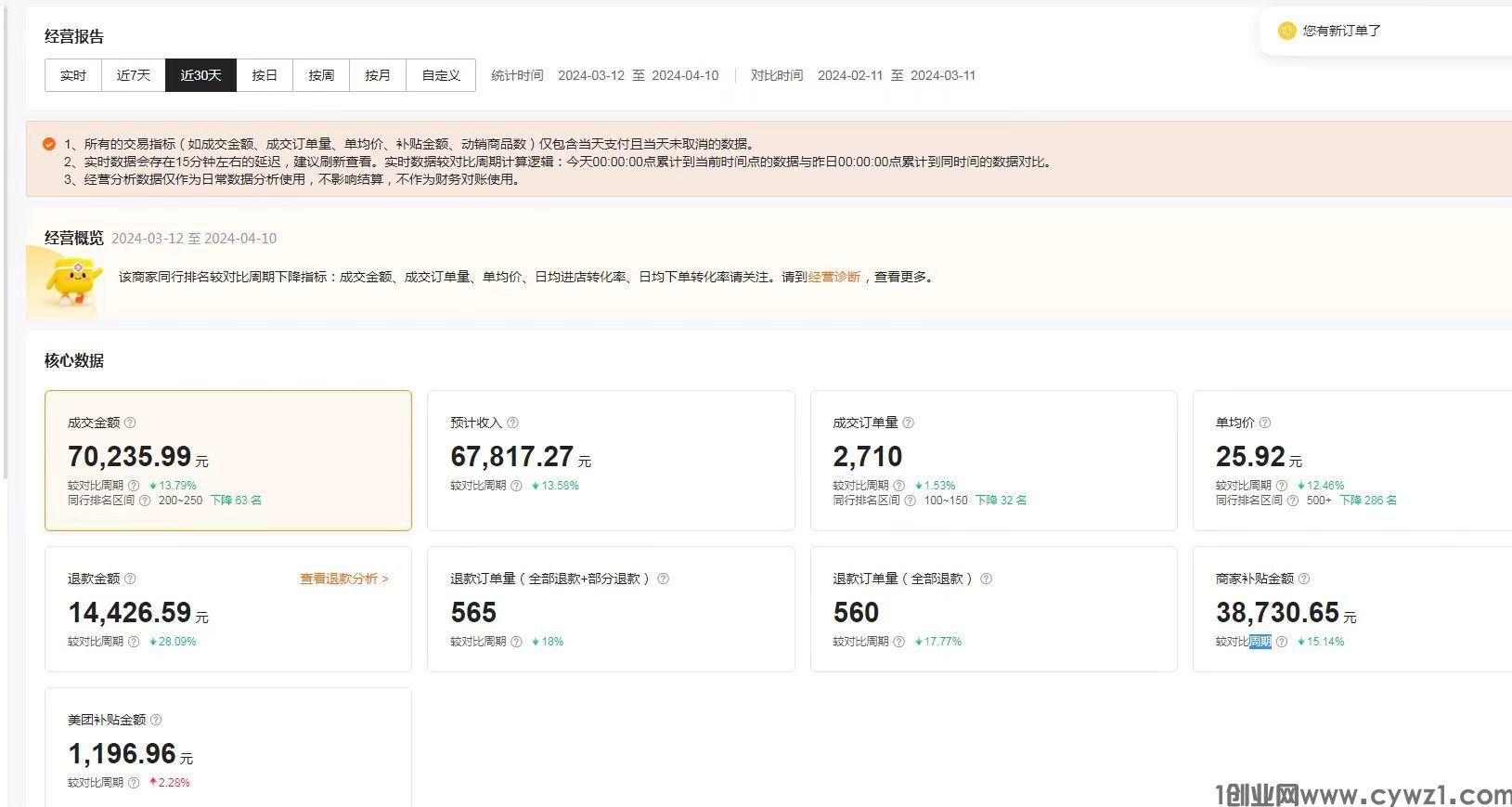 美团客服项目，月收益2W+，长久稳定，工作室可批量复制