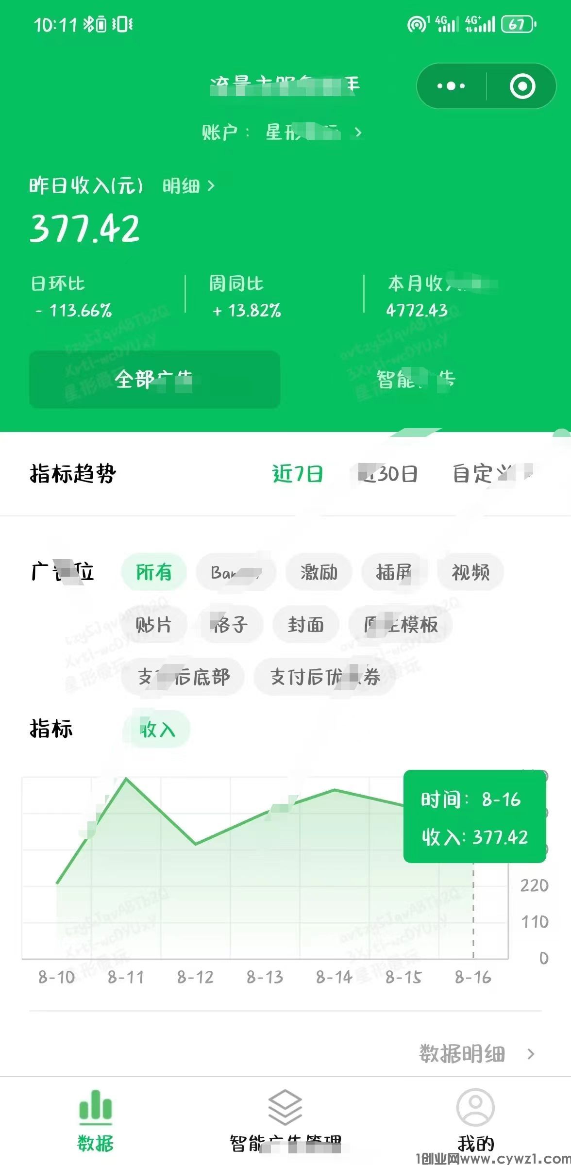 腾讯小程序广告变现项目，单号日入100+，可裂变