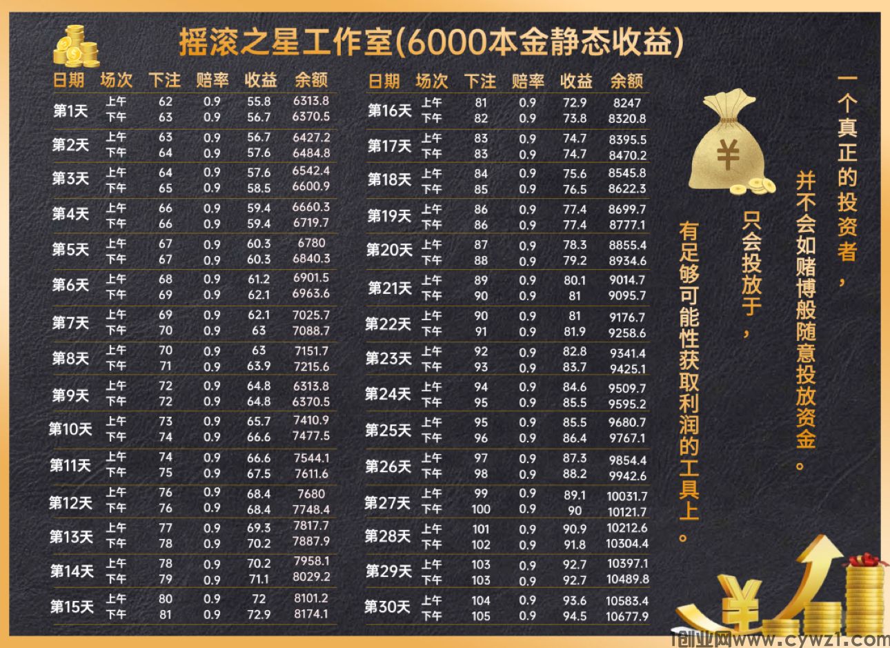 个人原则：只带想赚钱的，烂赌鬼不带。