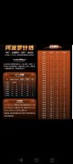 首码，阿菠萝计划，暴力分红项目，日入百元，全程零投资