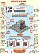 流量城市APP 玩法有趣的引流平台